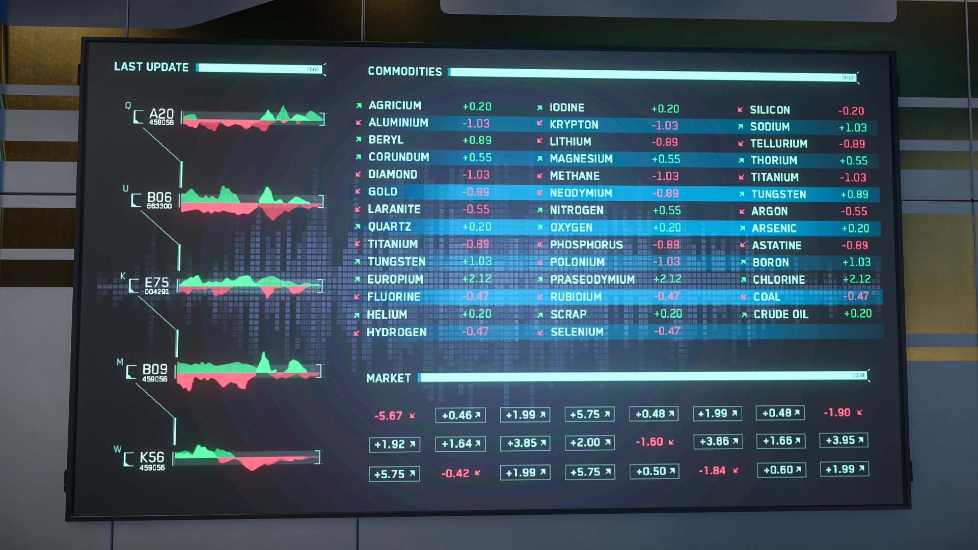 Gestion de commandes et contrats par la division Exchange dans Star Citizen